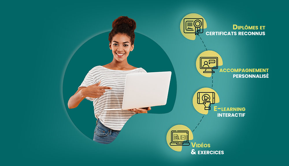 Diplomes et certificats reconnus, Accompagnement personnalisé, E-learning interactif, Vidéos - You Web Formation